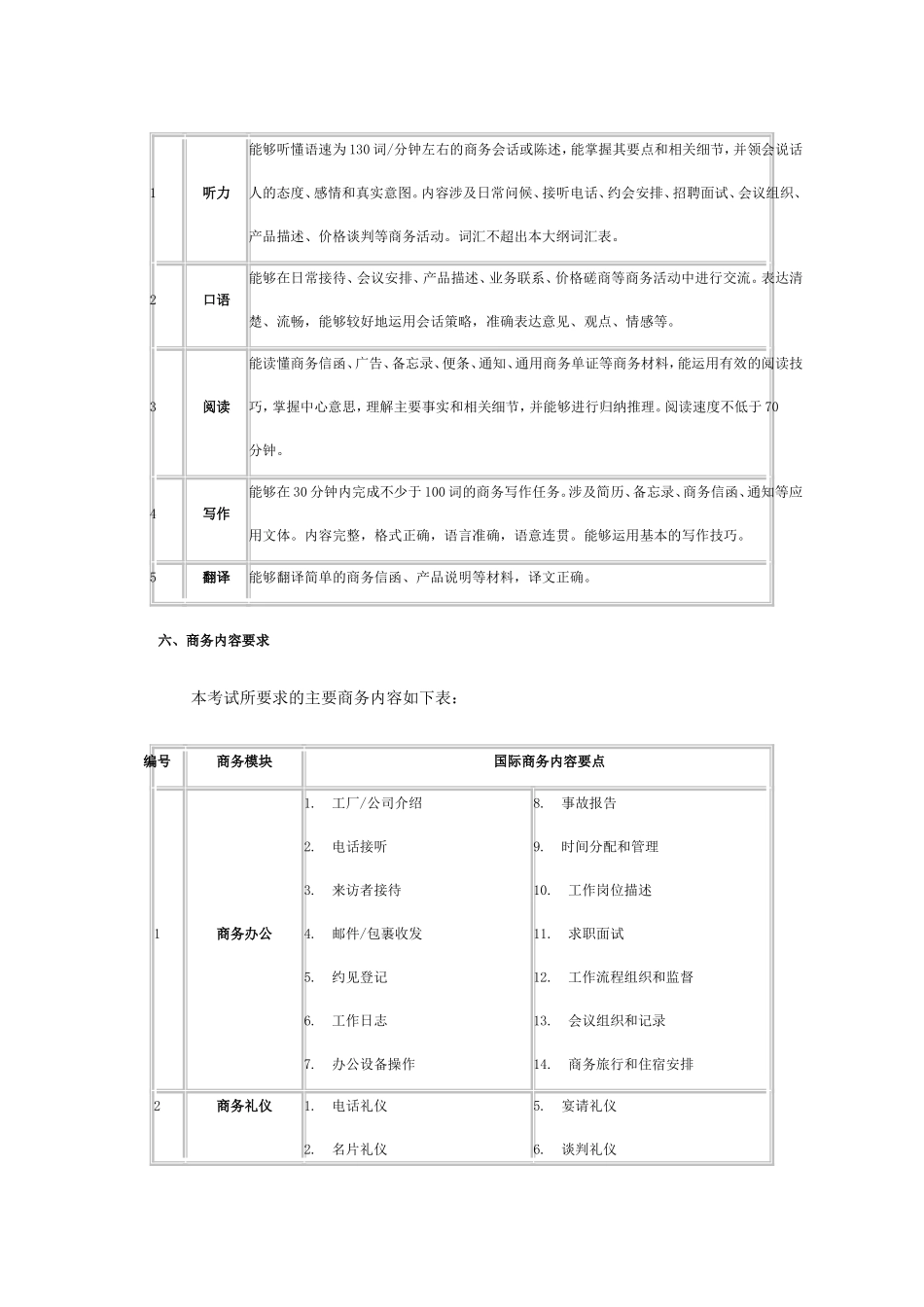 全国国际商务英语考试(一级)大纲_第2页