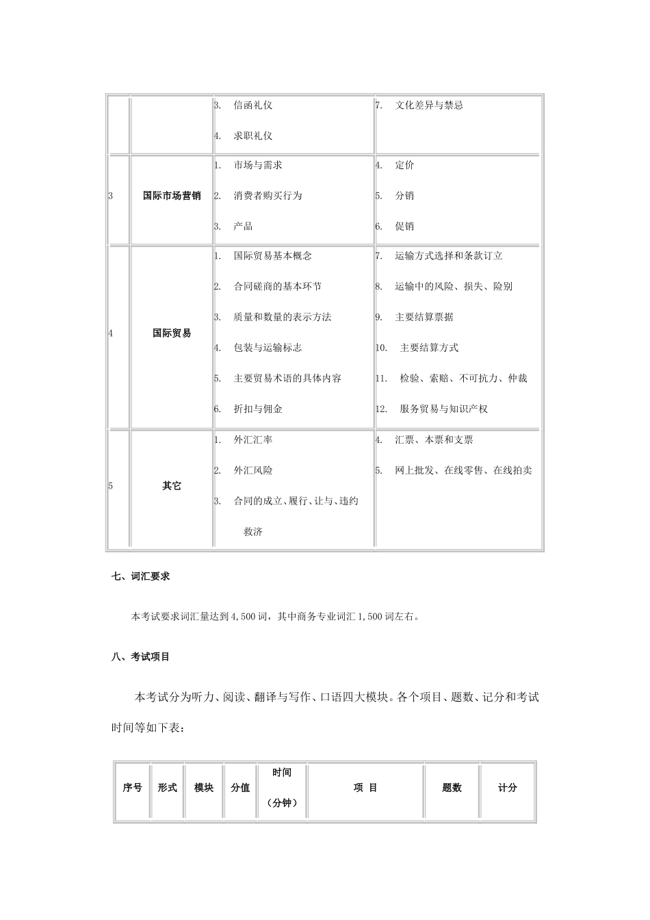 全国国际商务英语考试(一级)大纲_第3页