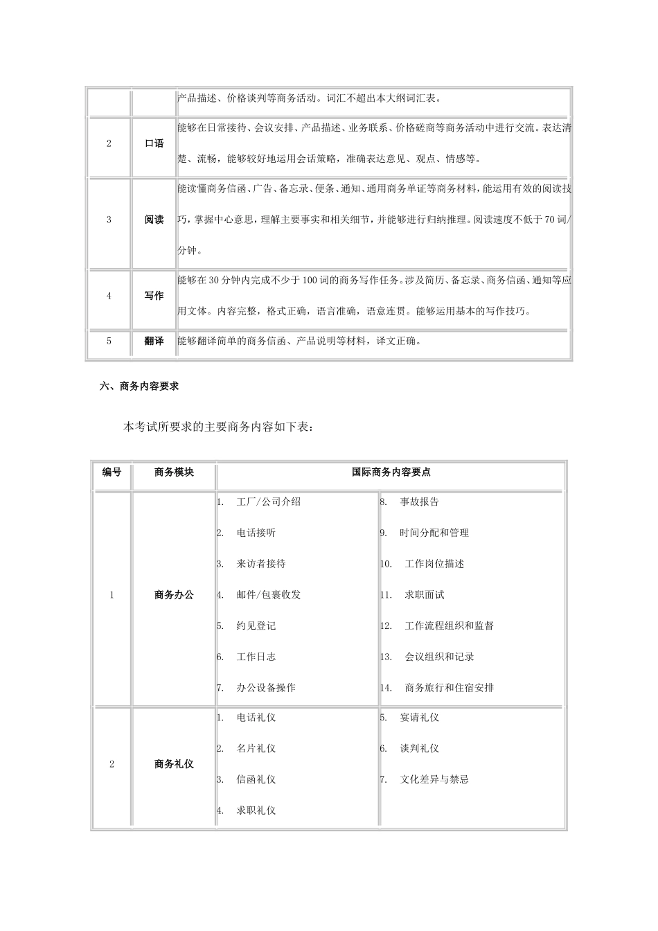 全国国际商务英语考试一级大纲_第2页