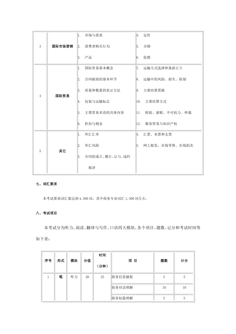 全国国际商务英语考试一级大纲_第3页