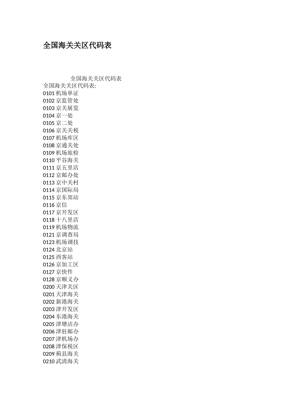 全国海关关区代码表_第1页