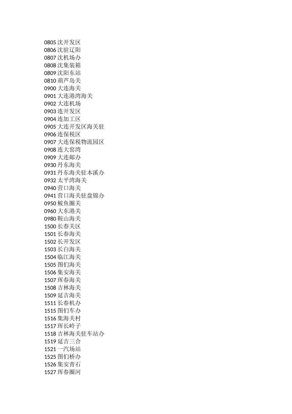 全国海关关区代码表_第3页