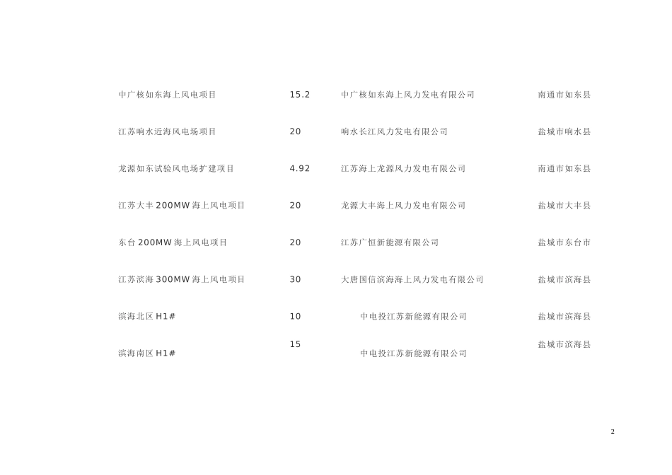 全国海上风电开发项目汇总_第2页