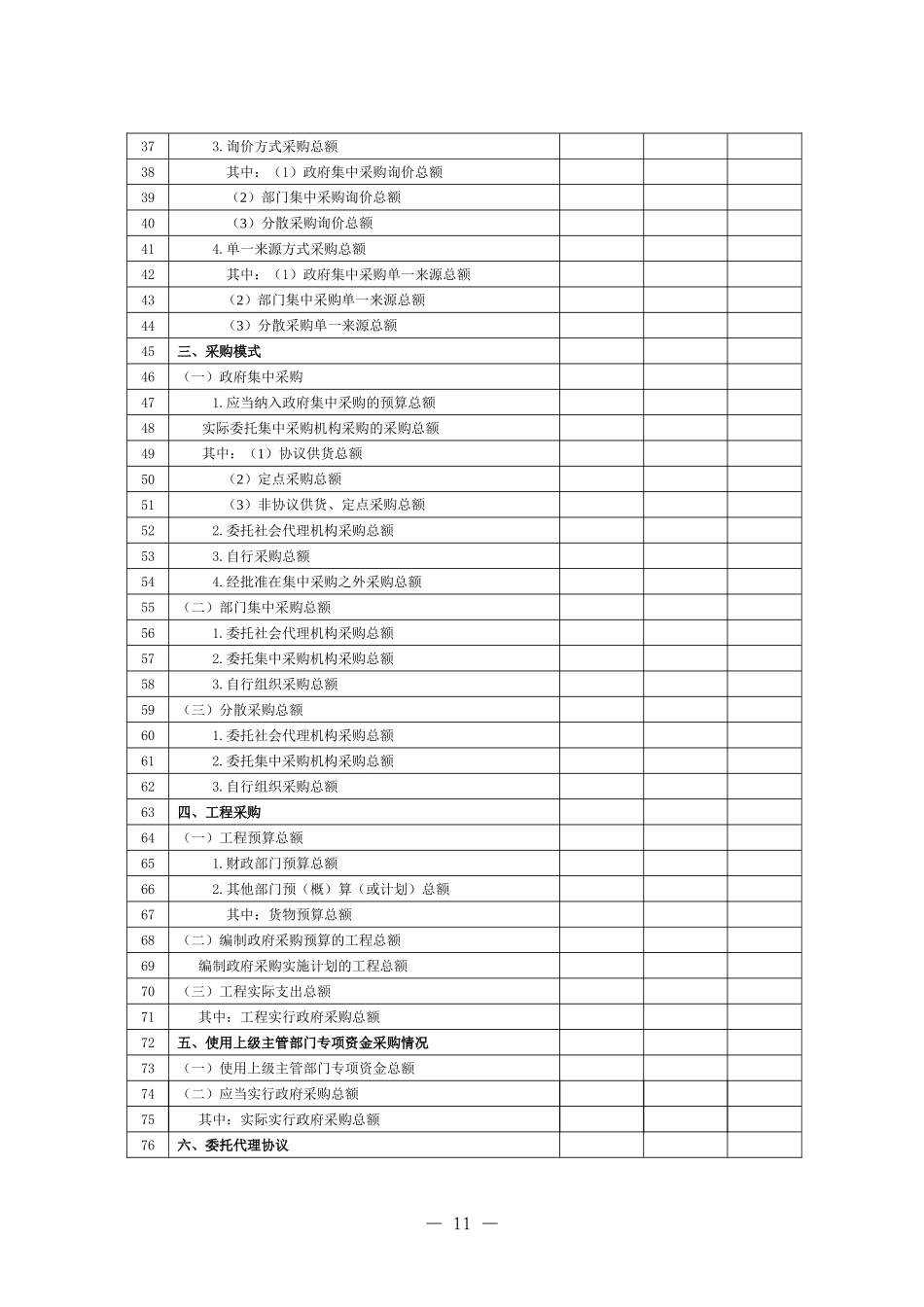 全国政府采购执行情况专项检查自查自纠表格(采购人填写..._第2页