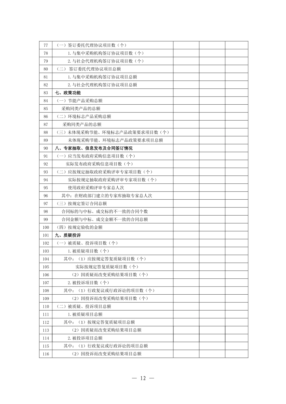 全国政府采购执行情况专项检查自查自纠表格(采购人填写..._第3页
