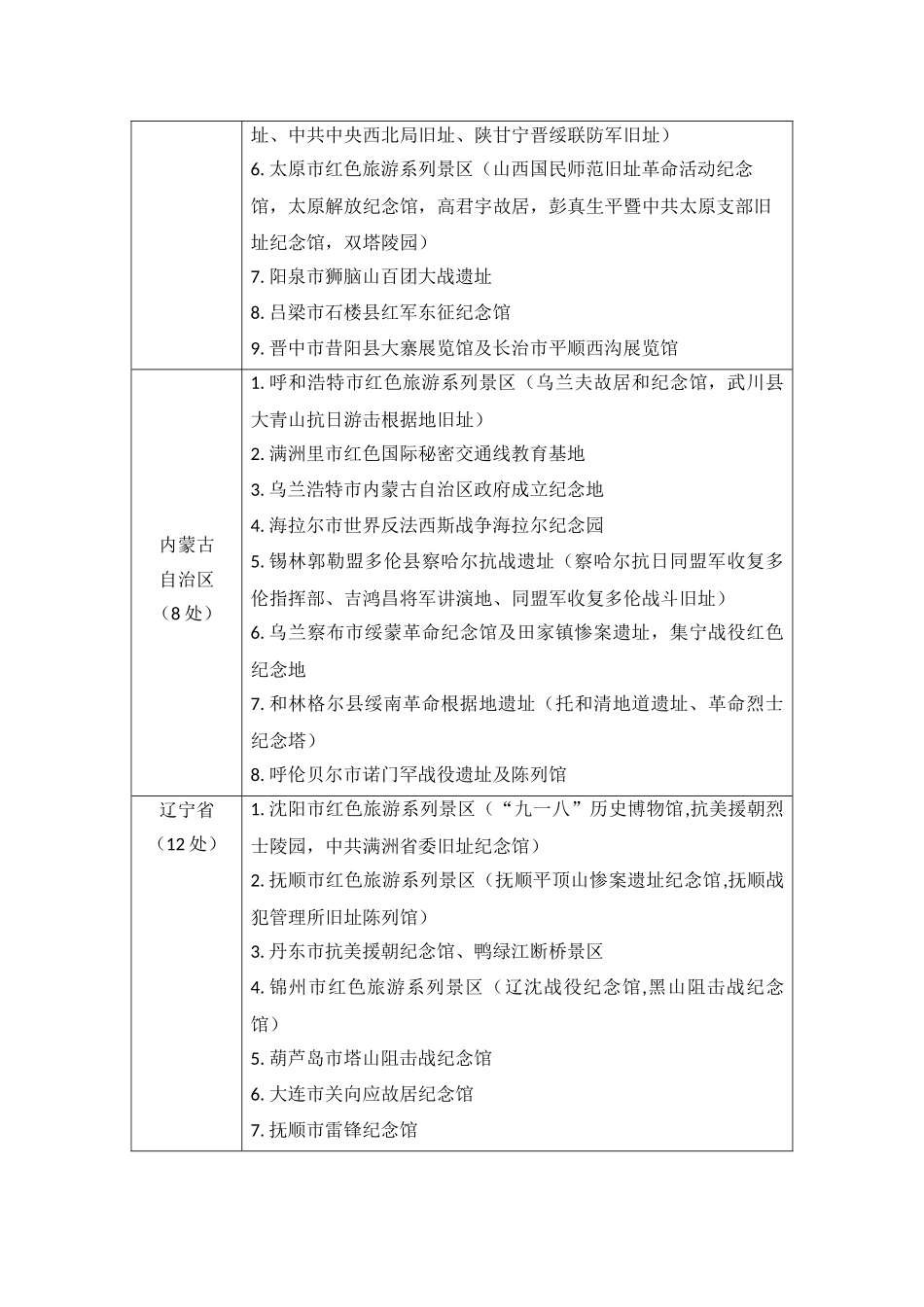 全国红色旅游经典景区名录_第3页