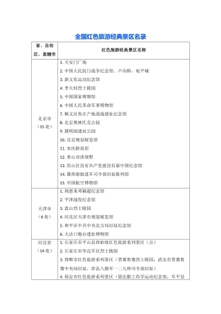 全国红色旅游经典景区名录