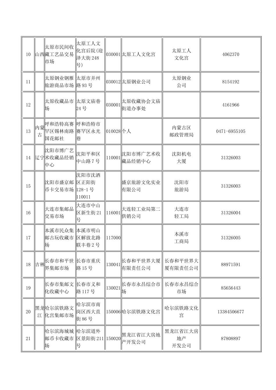 全国知名集邮市场名录_第2页