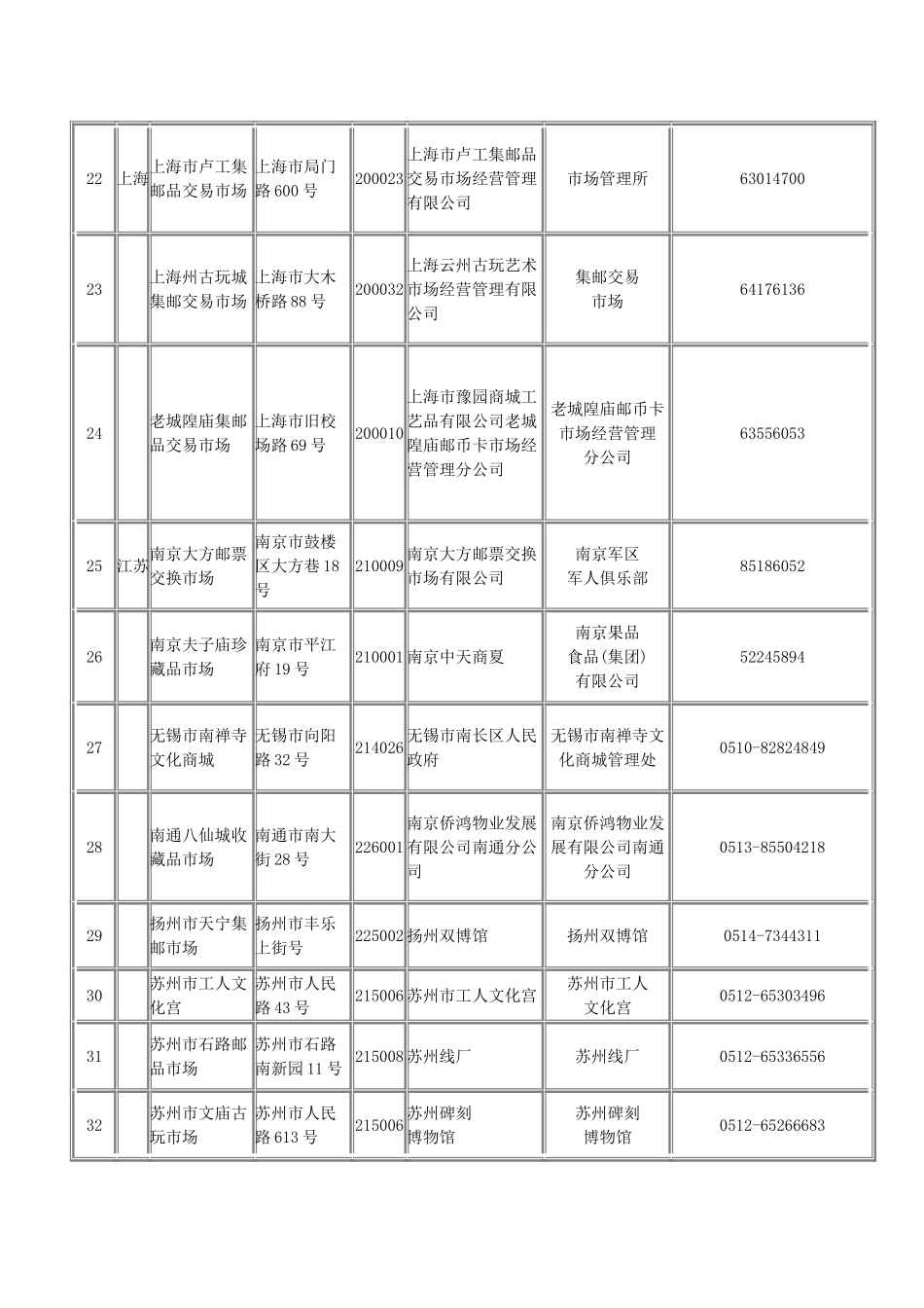 全国知名集邮市场名录_第3页