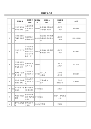 全国知名集邮市场名录