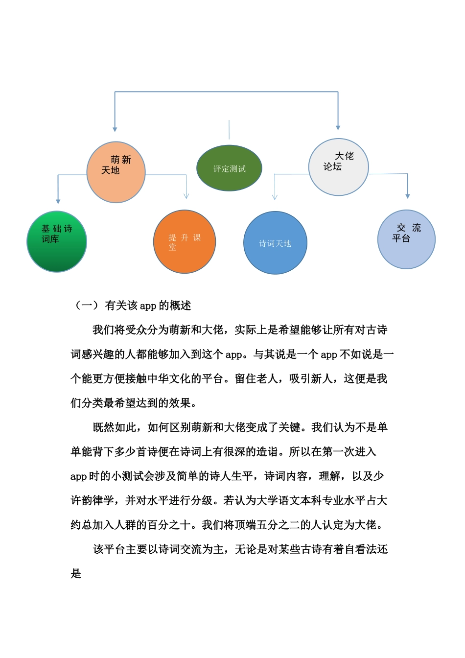 全国互联网加创新大赛策划书。_第3页