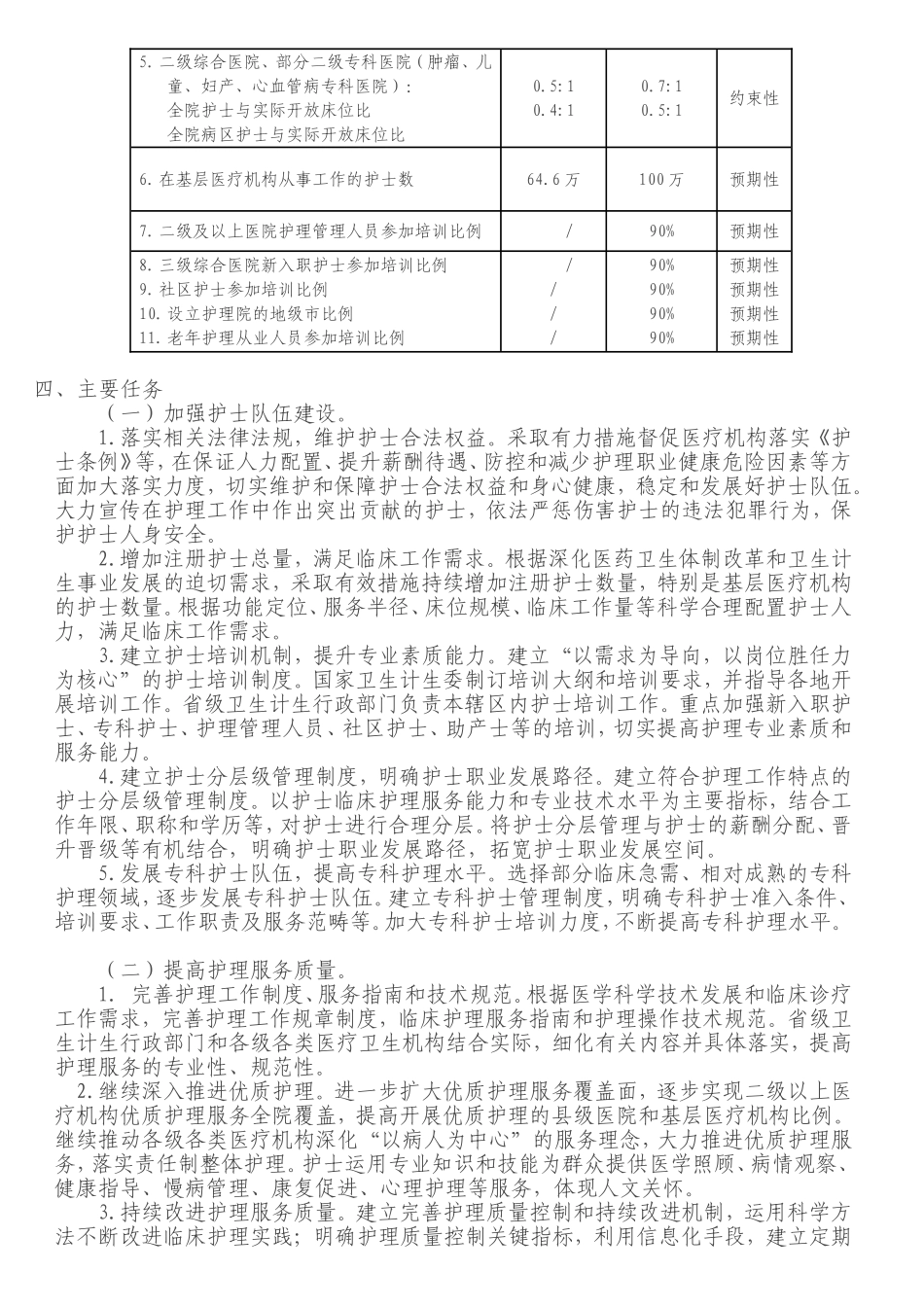 全国护理事业发展规划(2016—2020年)_第3页