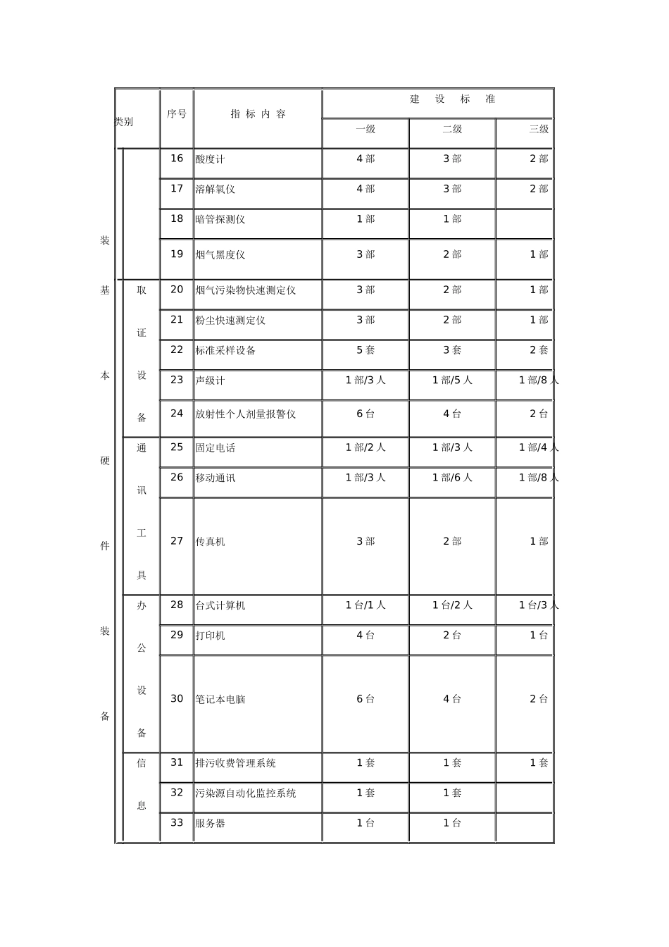 全-国-环-境-监-察-标-准-化-建-设-标-准_第2页