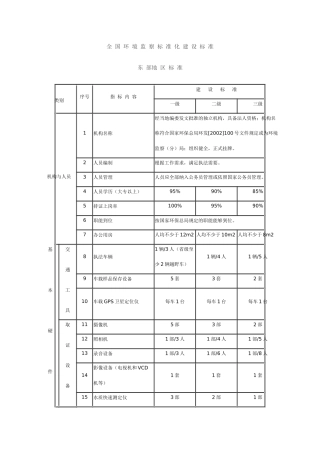 全-国-环-境-监-察-标-准-化-建-设-标-准
