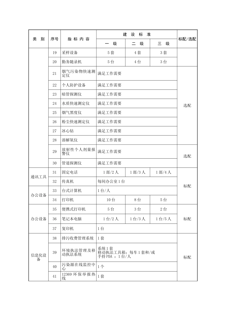 全国环境监察标准化建设标准--环发[2011]97号_第3页