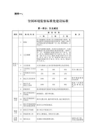 全国环境监察标准化建设标准--环发[2011]97号
