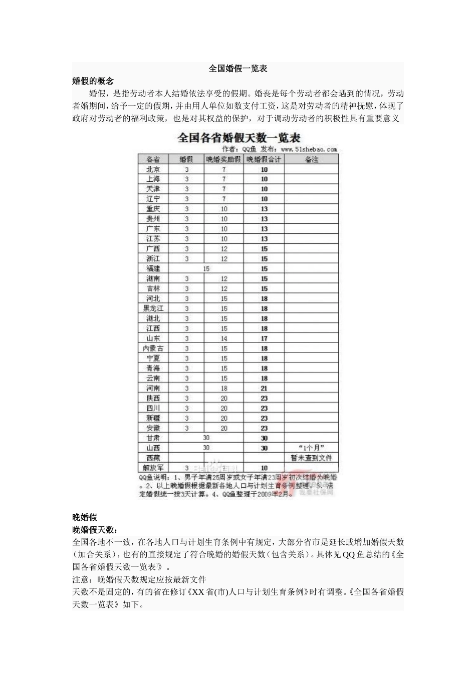 全国婚假一览表_第1页