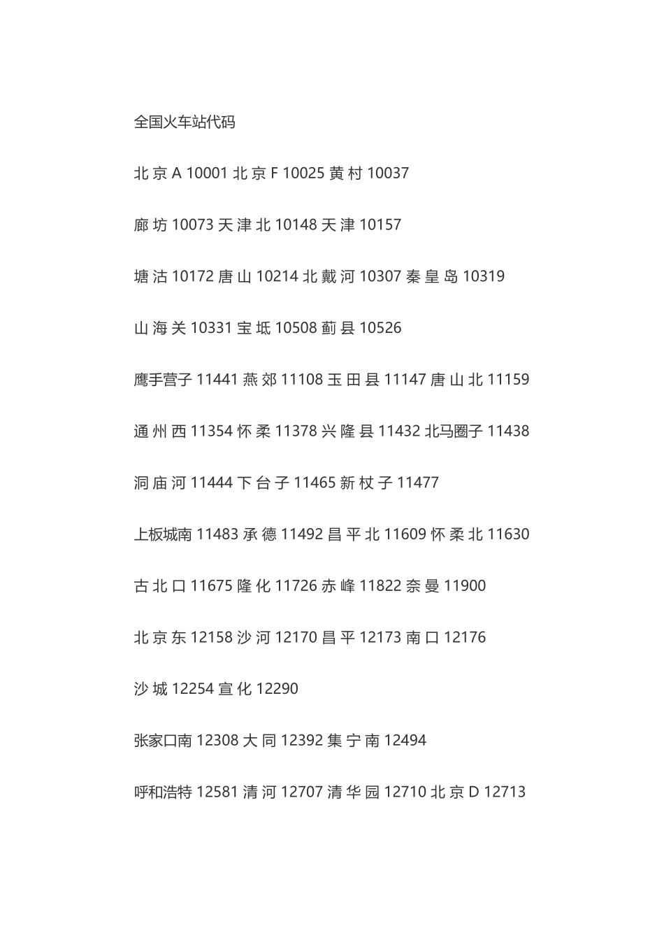 全国火车站代码_第1页