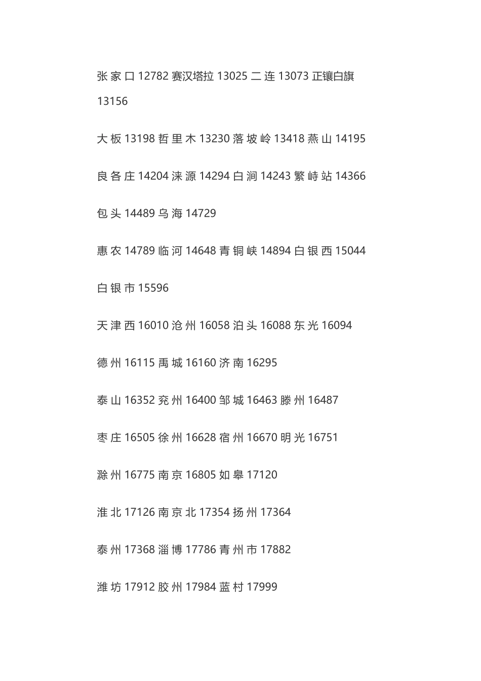 全国火车站代码_第2页