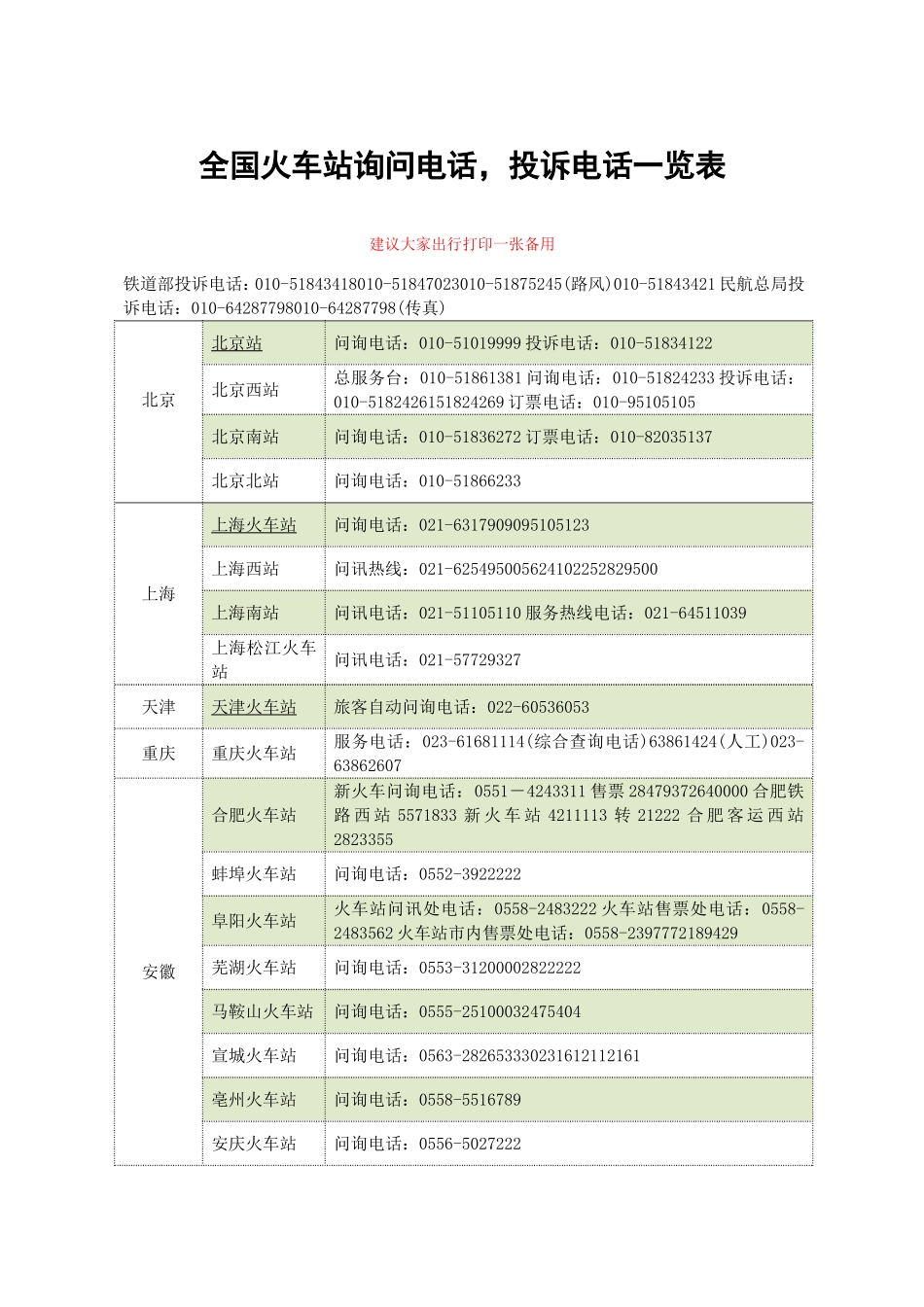 全国火车站询问电话_第1页