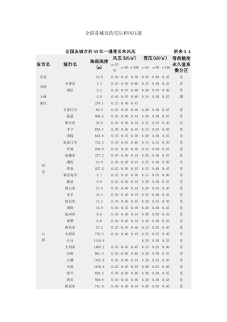 全国基本风压、雪压数值表