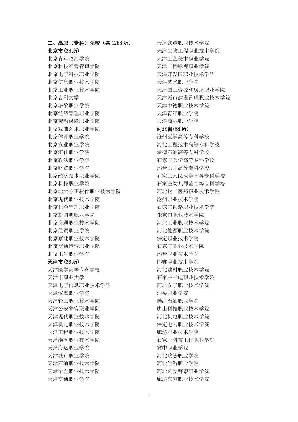 全国职业院校名单_第1页