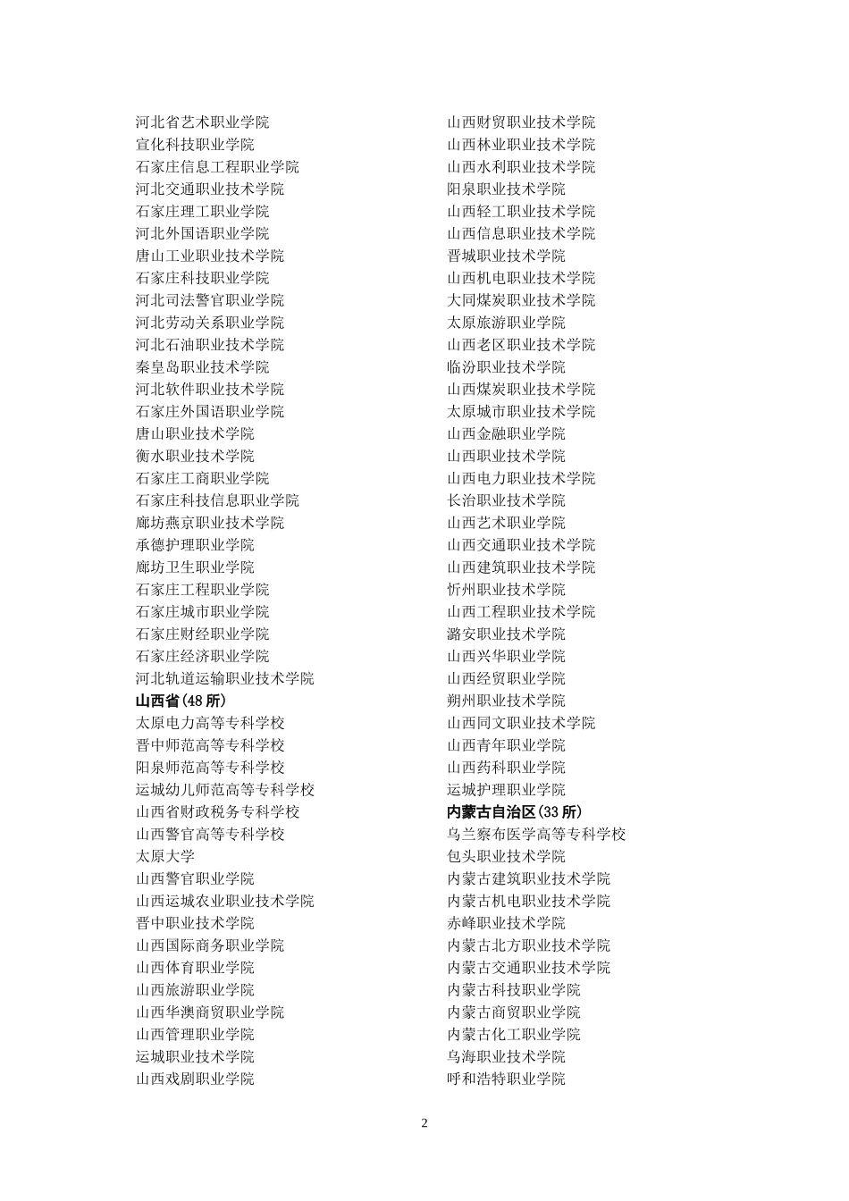 全国职业院校名单_第2页
