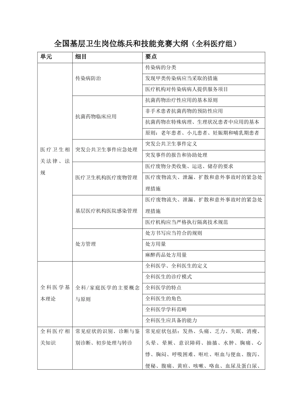 全国基层卫生岗位练兵和技能竞赛大纲_第1页