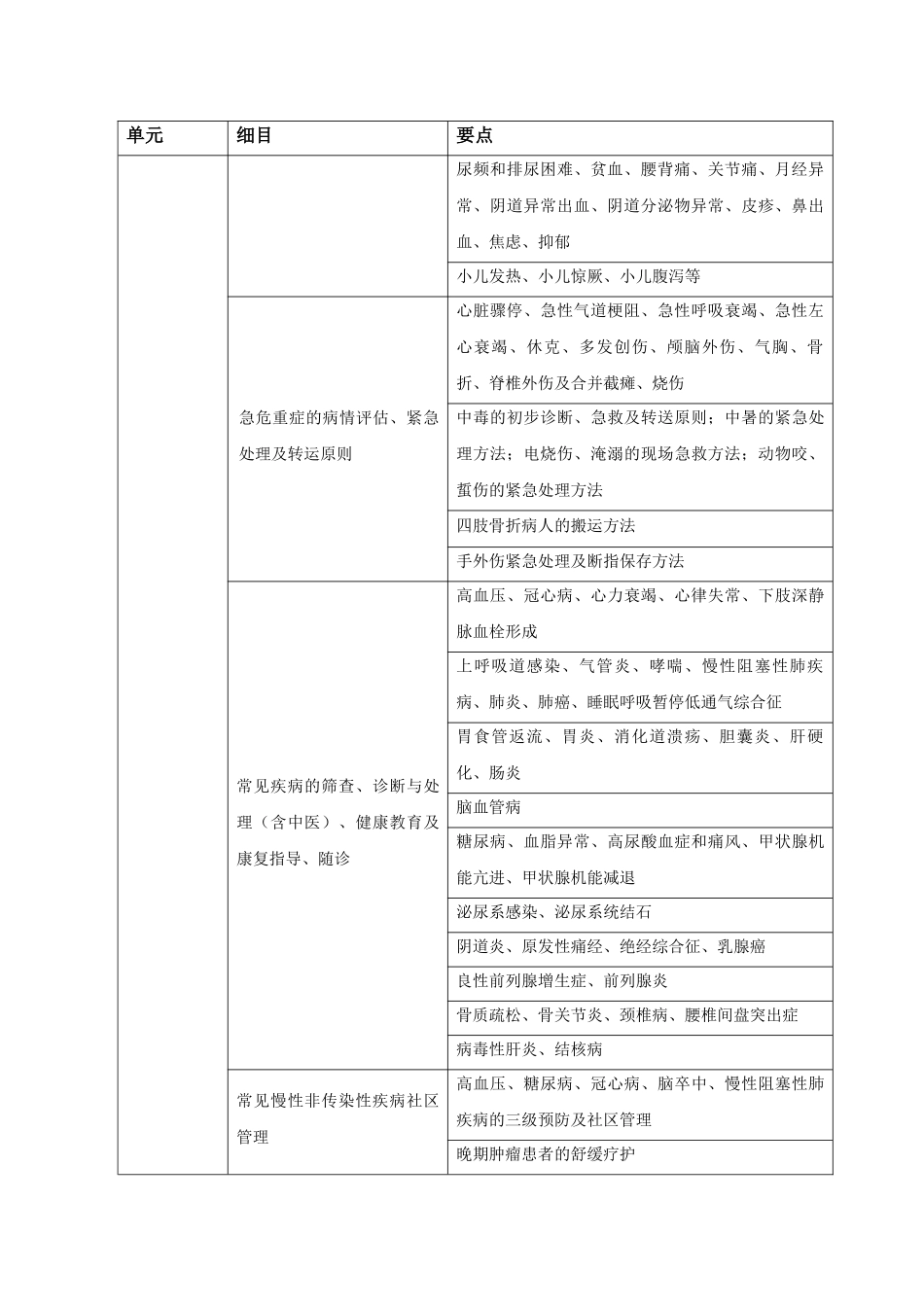 全国基层卫生岗位练兵和技能竞赛大纲_第2页