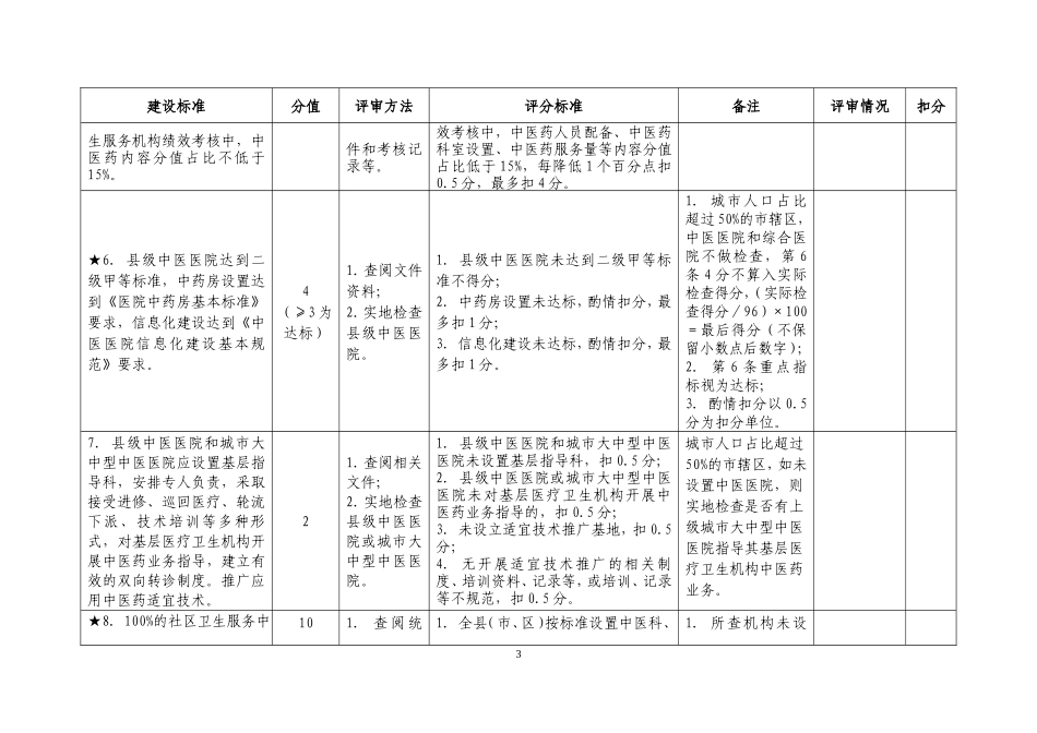 全国基层中医药工作先进单位评审评分表(2016年版)(国家级评审)_第3页