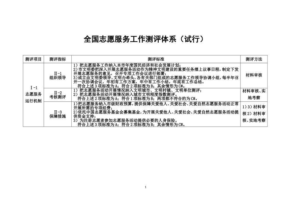 全国志愿服务工作测评体系(试行)-2012年版_第2页