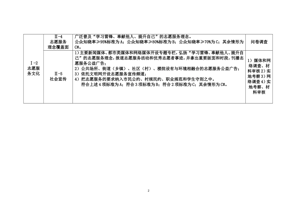 全国志愿服务工作测评体系(试行)-2012年版_第3页