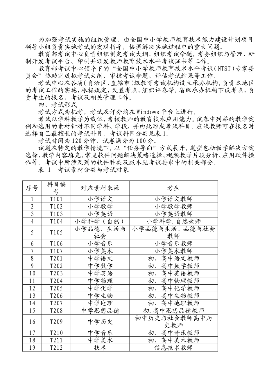 全国中小学教师教育技术水平考试教学人员考试大纲(同名2770)_第2页