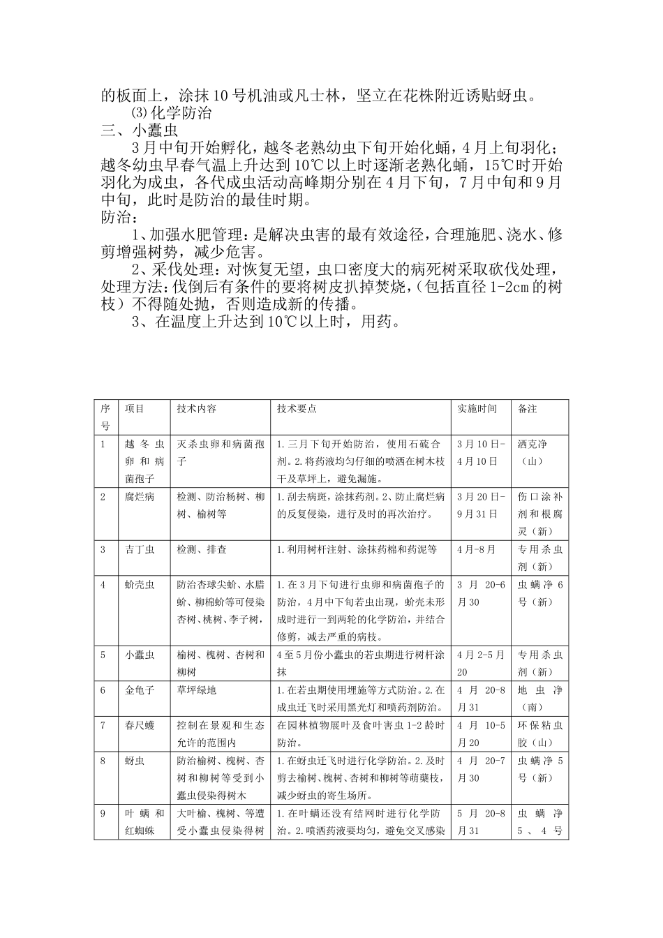 全年病虫害防治明细表_第2页