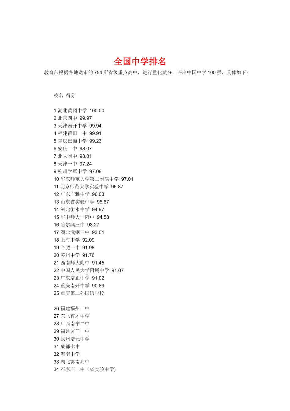 全国中学排名前100名_第1页