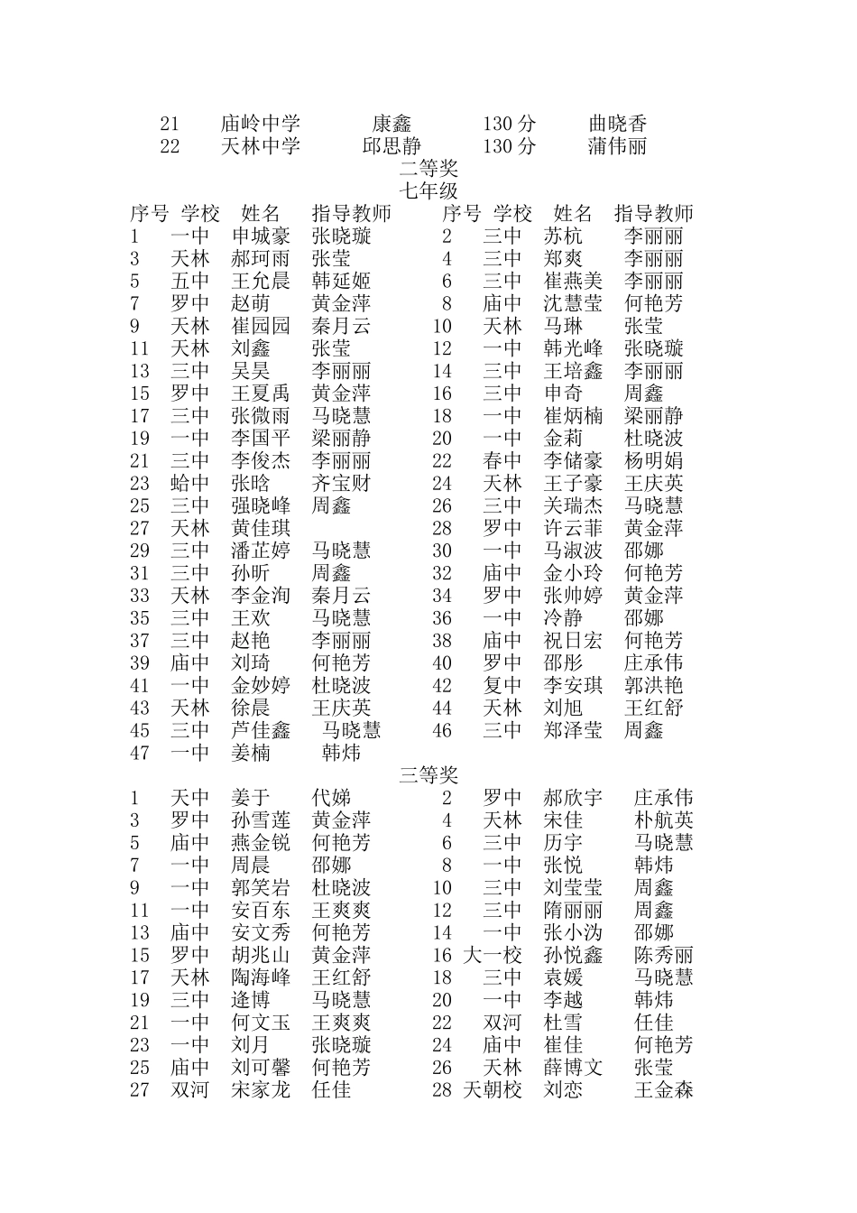 全国中学生英语能力竞赛汪清赛区获奖名单_第3页