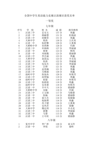 全国中学生英语能力竞赛汪清赛区获奖名单