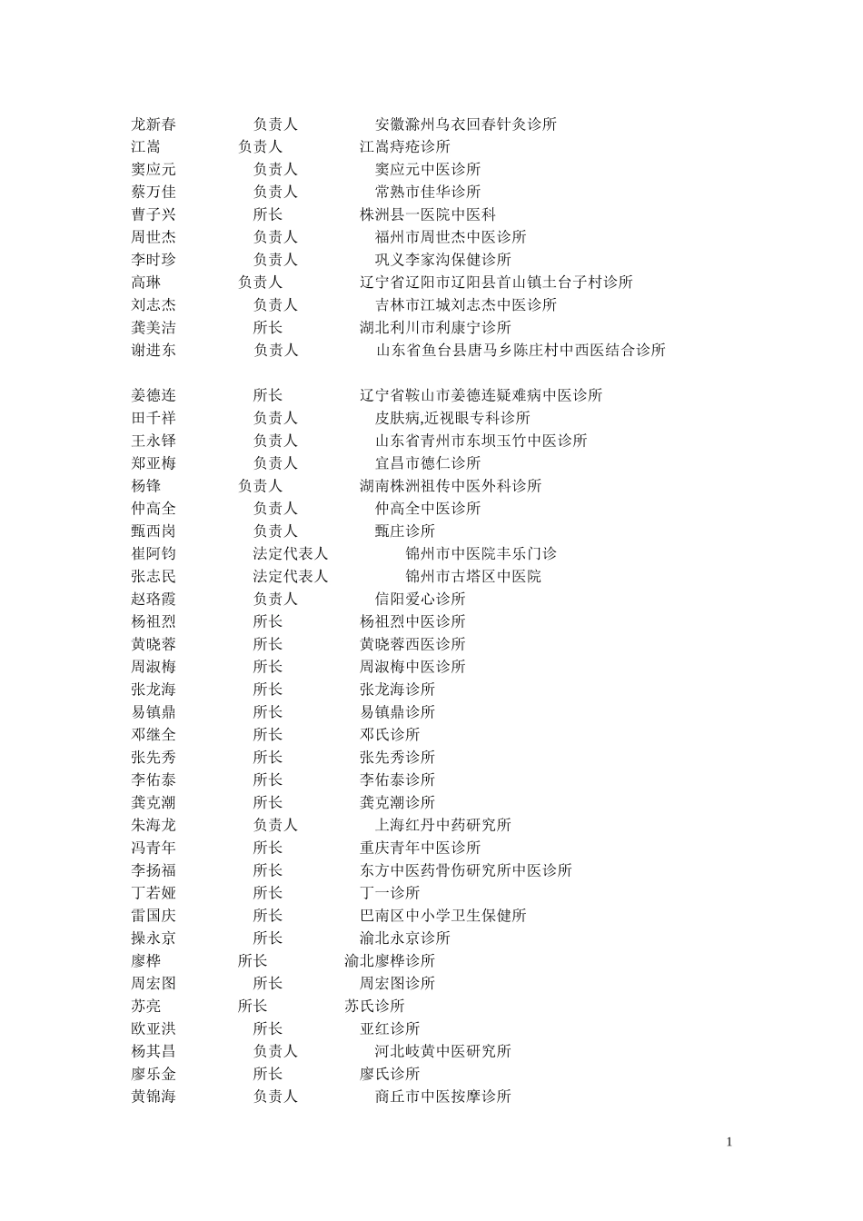 全国中医诊所通讯录_第1页