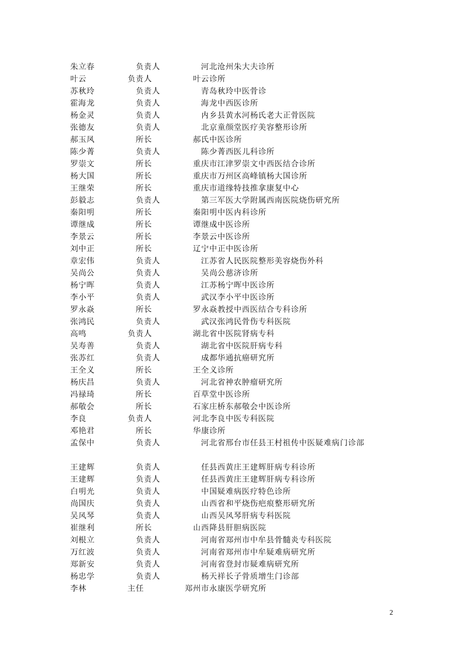 全国中医诊所通讯录_第2页