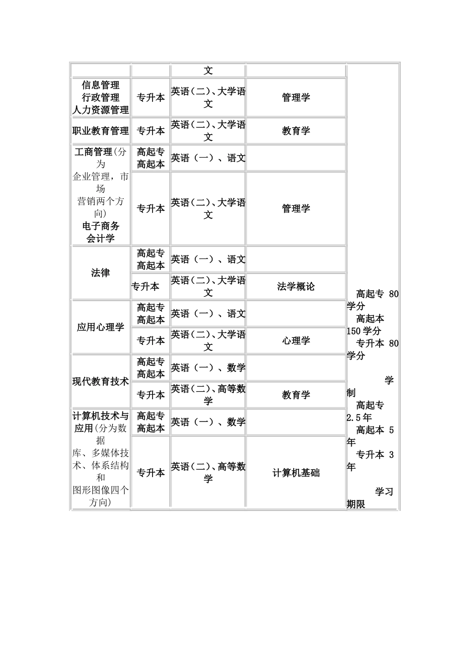 全国重点大学远程教育简介及专业_第2页