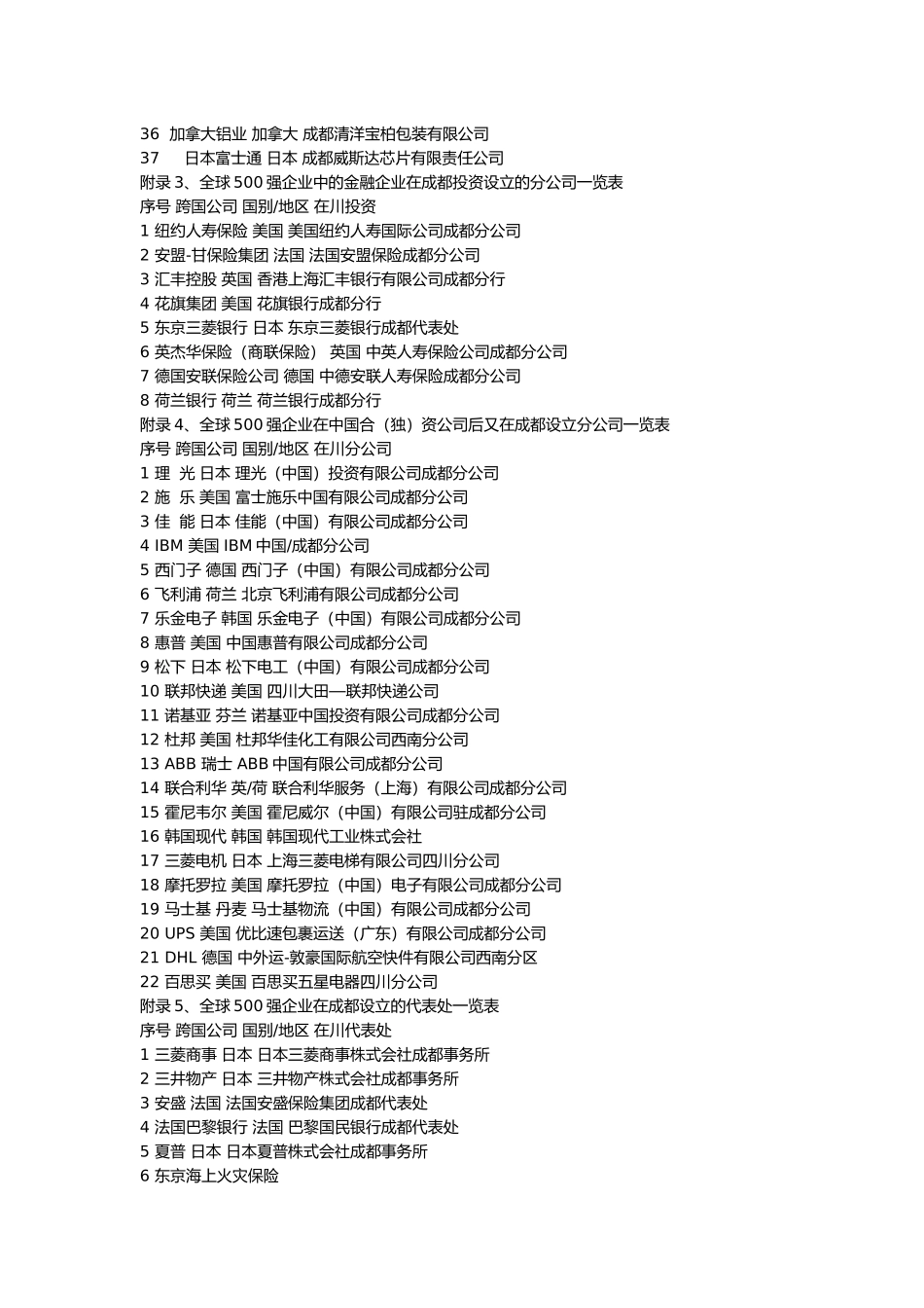 全球500强企业在成都直接投资的企业一览表_第2页