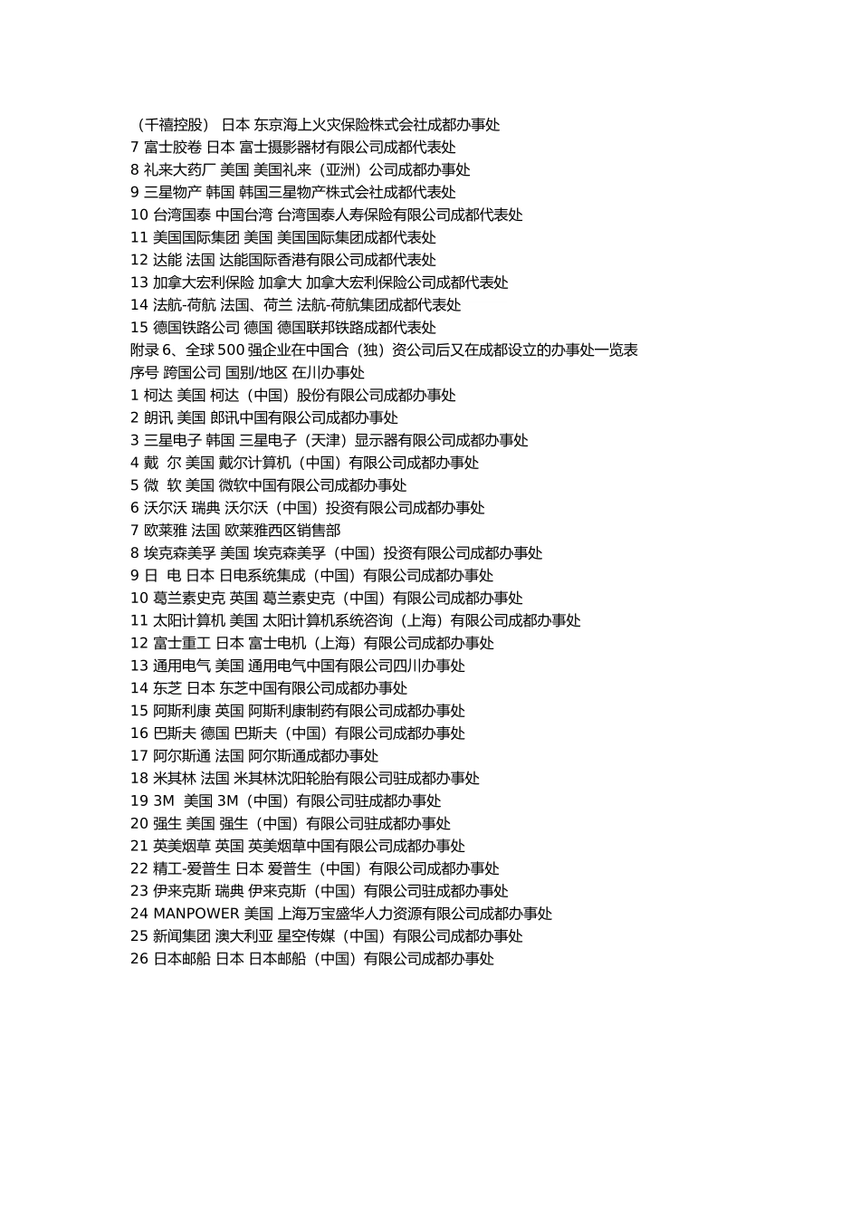 全球500强企业在成都直接投资的企业一览表_第3页