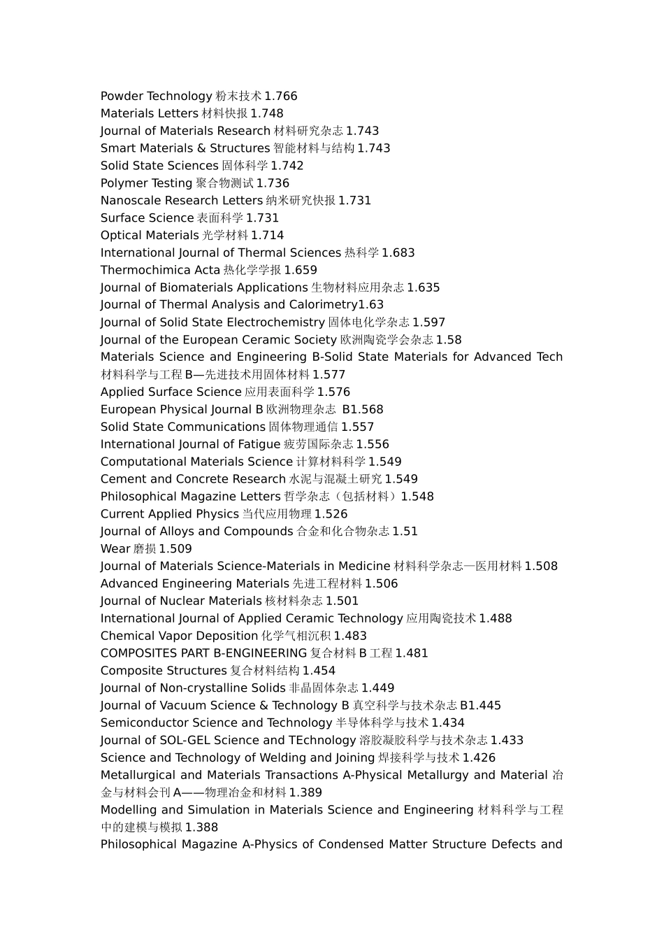 全球SCI收录材料期刊影响因子排名_第3页