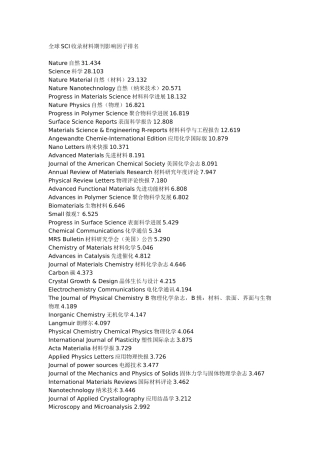 全球SCI收录材料期刊影响因子排名