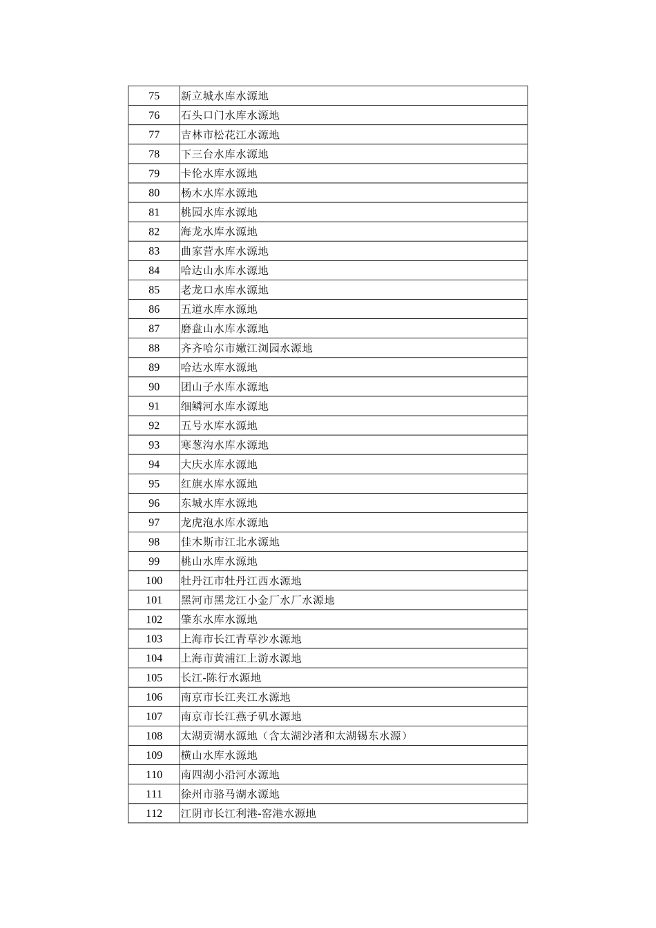 全国重要饮用水水源地名录(2016年)_第3页
