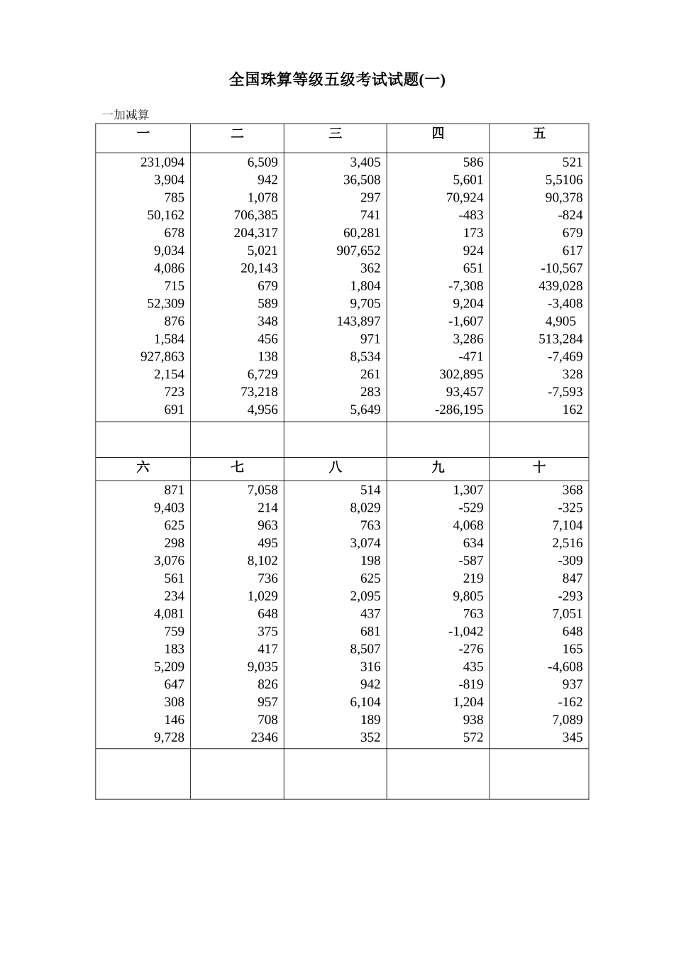全国珠算等级五级考试试题-(整理后)_第1页