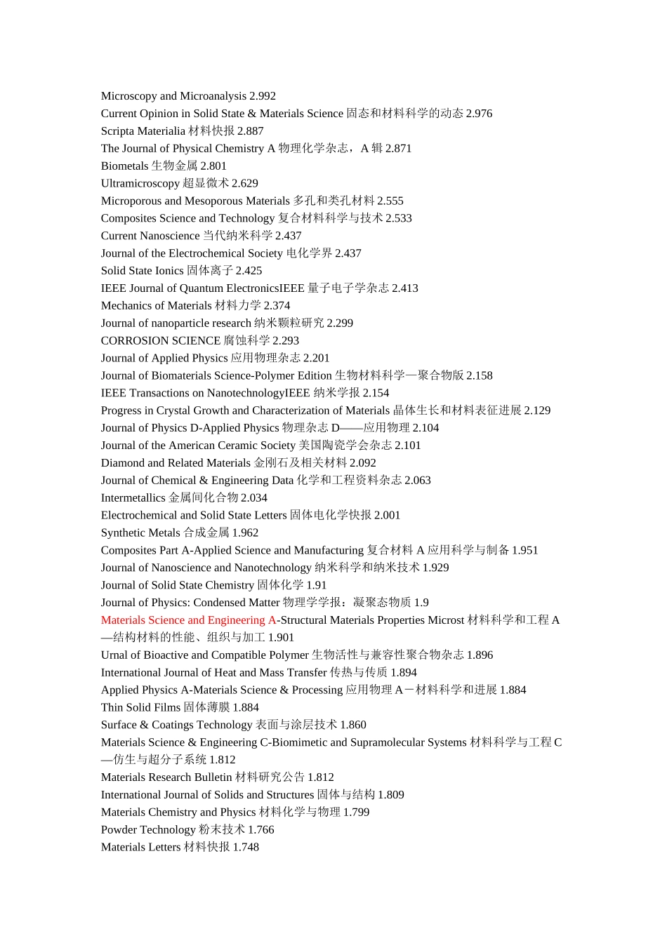 全球材料类SCI收录期刊影响因子排名_第2页