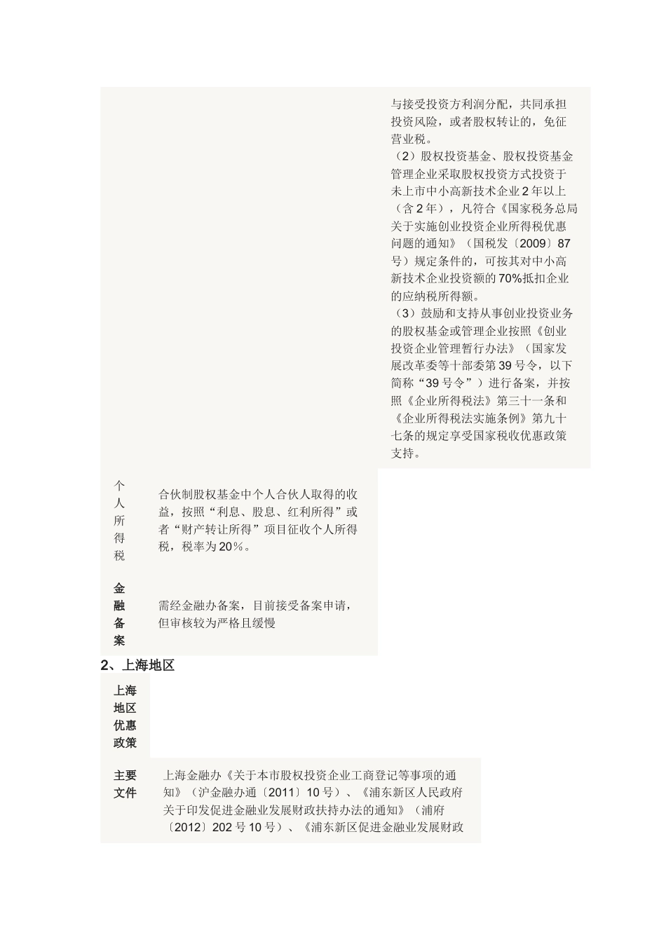 全国主要基金小镇私募落地优惠政策一览_第2页