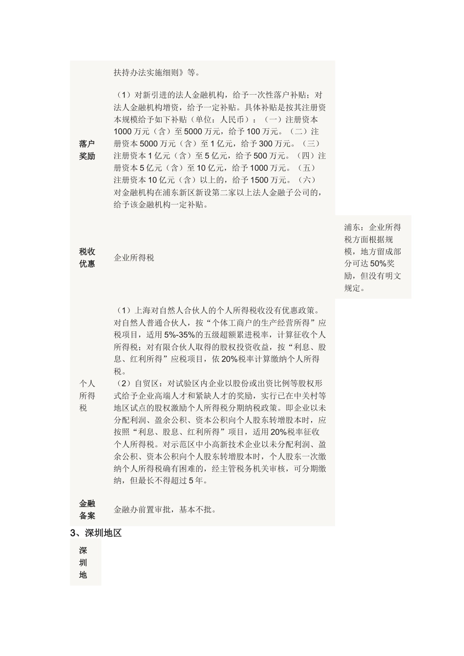 全国主要基金小镇私募落地优惠政策一览_第3页