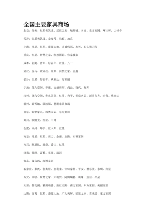 全国主要家具商场